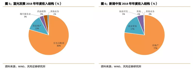 房企年報(bào)關(guān)鍵信息解讀 房地產(chǎn)開(kāi)發(fā)經(jīng)營(yíng)的五大關(guān)注點(diǎn)