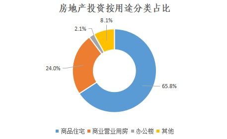 十三五時(shí)期延安市房地產(chǎn)開(kāi)發(fā)業(yè)運(yùn)行分析與房地產(chǎn)開(kāi)發(fā)經(jīng)營(yíng)現(xiàn)狀