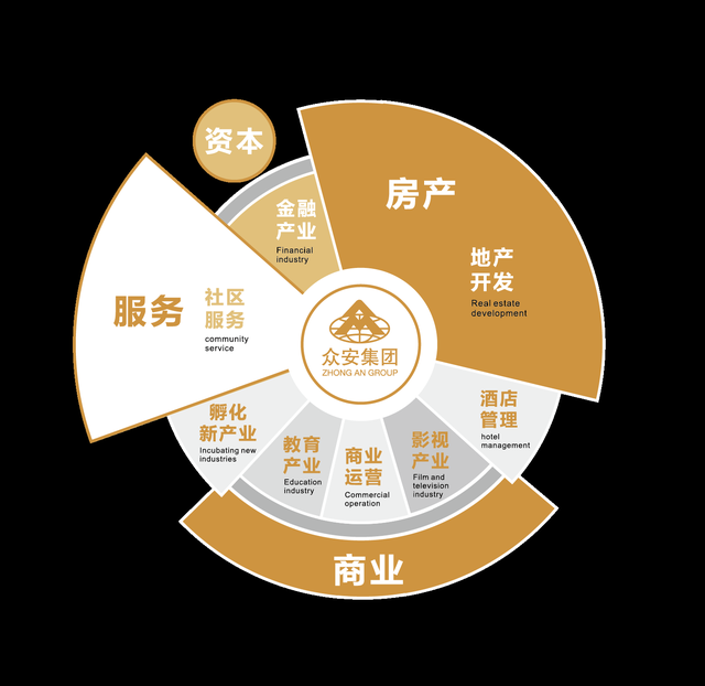 眾安集團(tuán) 以匠心筑夢(mèng)，眾享美好生活