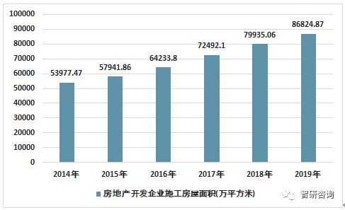 2019年廣東省房地產(chǎn)開(kāi)發(fā)投資與銷(xiāo)售情況統(tǒng)計(jì)
